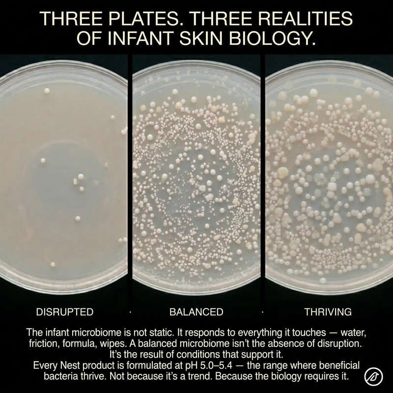 Baby skin pH science image